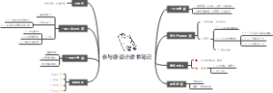 《参与感设计》读书笔记