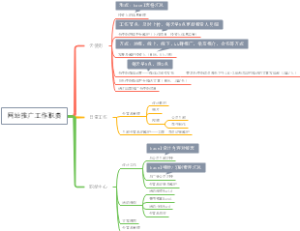 网站推广工作职责