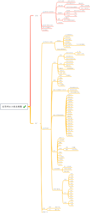 信贷网站运营流程图