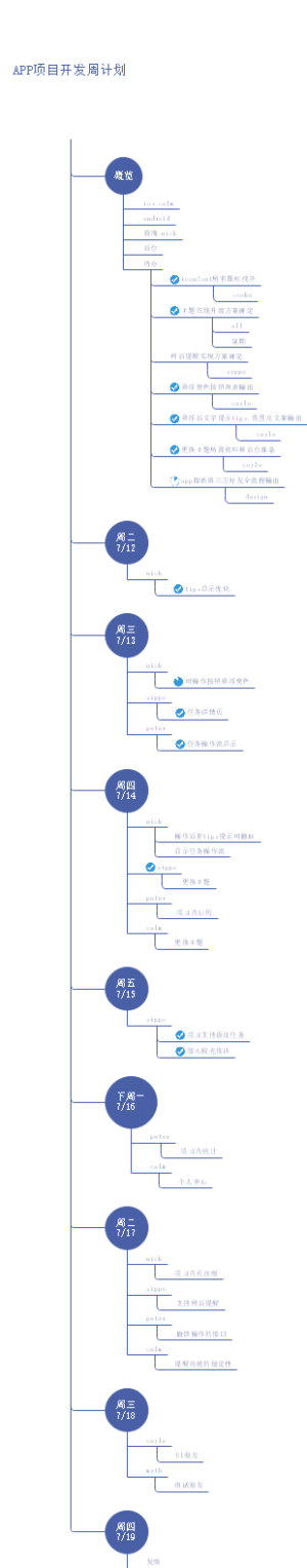 APP项目开发周计划