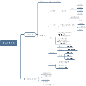 市场调查分析