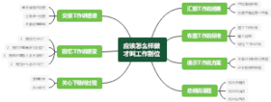 怎样才叫工作到位