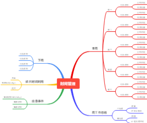 时间管理
