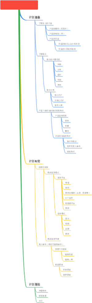 产品宣发计划