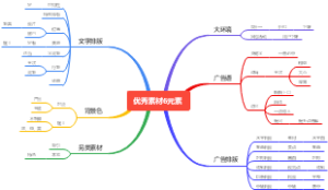 广告要点