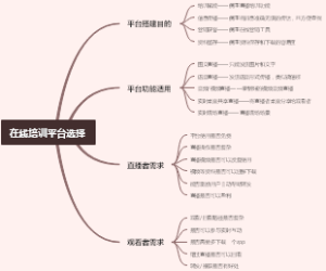 在线培训平台选择