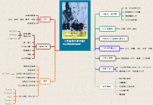 《杰克韦尔奇全传》思维导图