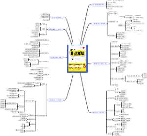 《老马的职业“鬼”话》思维导图