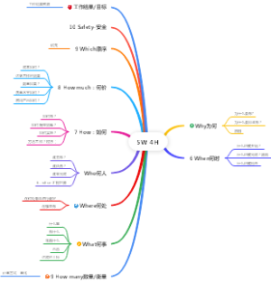 5W4H分析法