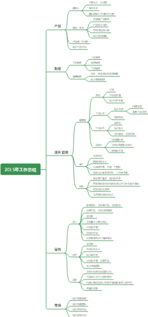 2015年度工作总结