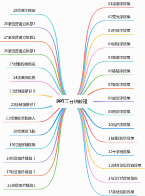 PPT三分钟教程