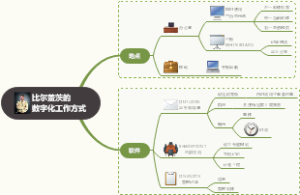 比尔盖茨的数字化工作方式