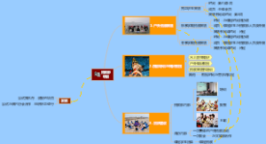部门建设