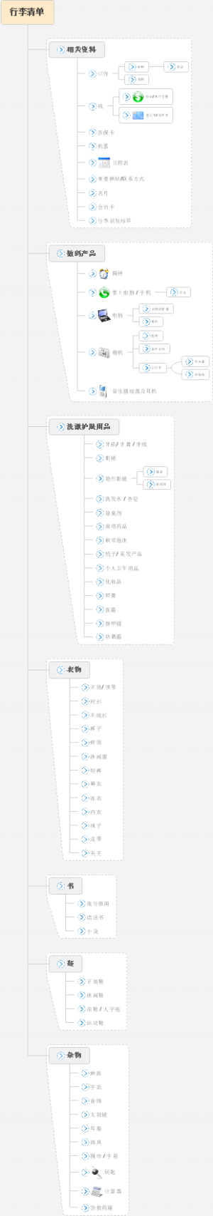 行李清单