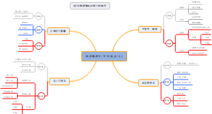 宏观经济学