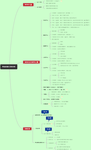 网站SEO工作计划