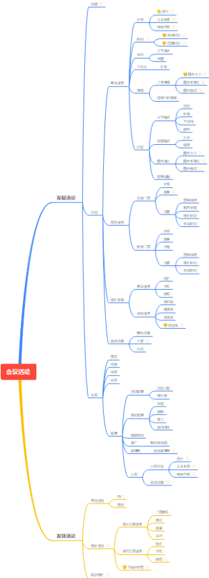 会议活动