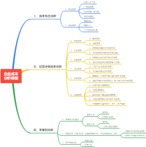企业成本分析