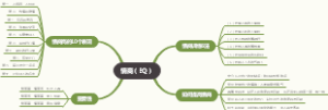 情商（EQ）