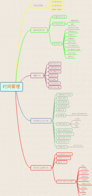 时间管理