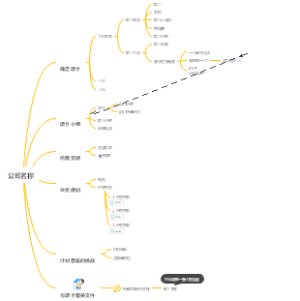 项目计划 projectPlanning