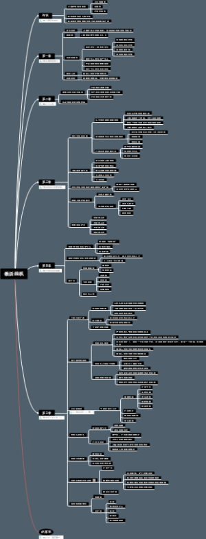 《激活组织》读书笔记