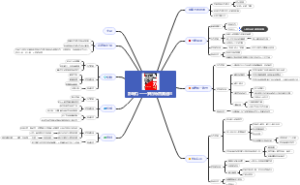 《影响力 》读书笔记