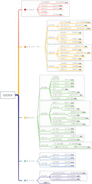 百度慧眼