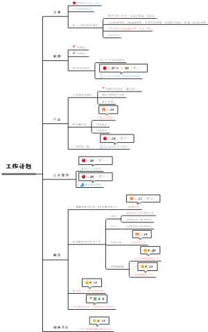 工作计划