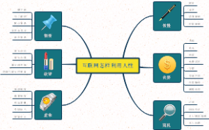互联网怎样利用人性