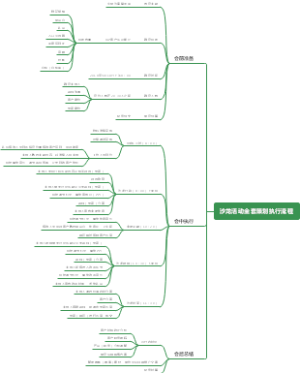 沙龙活动全套策划执行流程
