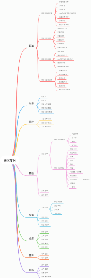 商家后台