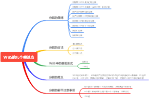 WBS的几个关键点
