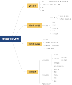 接线盒全面改善