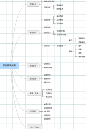 项目解决方案模板