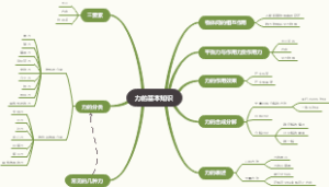 力的基本知识