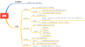 史观解读