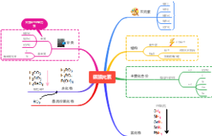 碳族元素