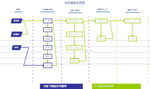 体育媒资流程