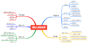 团队人员与职责