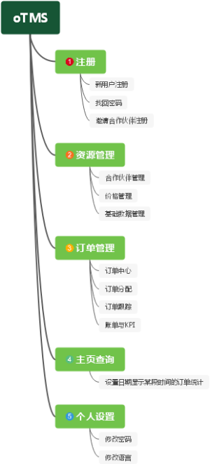 系统功能演示