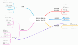 项目进展报告 Status Report