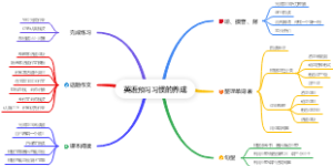 英语预习习惯的养成