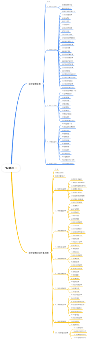 PMBOK读书笔记