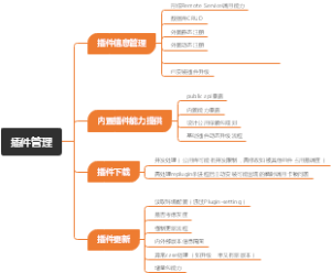插件管理待办