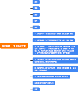 成本管理--整体解决方案