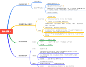 电商-物流管理