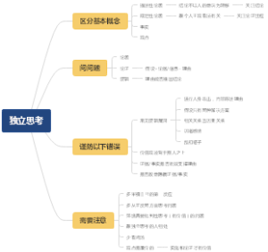 养成独立思考的习惯