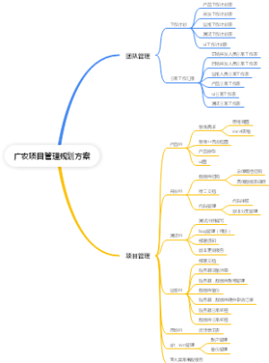 广农项目开发规划方案