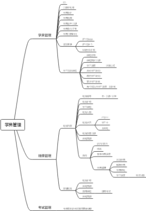 教务管理